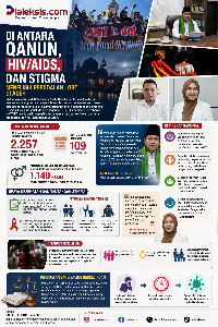 Di Antara Qanun, HIV/AIDS, dan Stigma: Menelisik Persoalan LGBT di Aceh