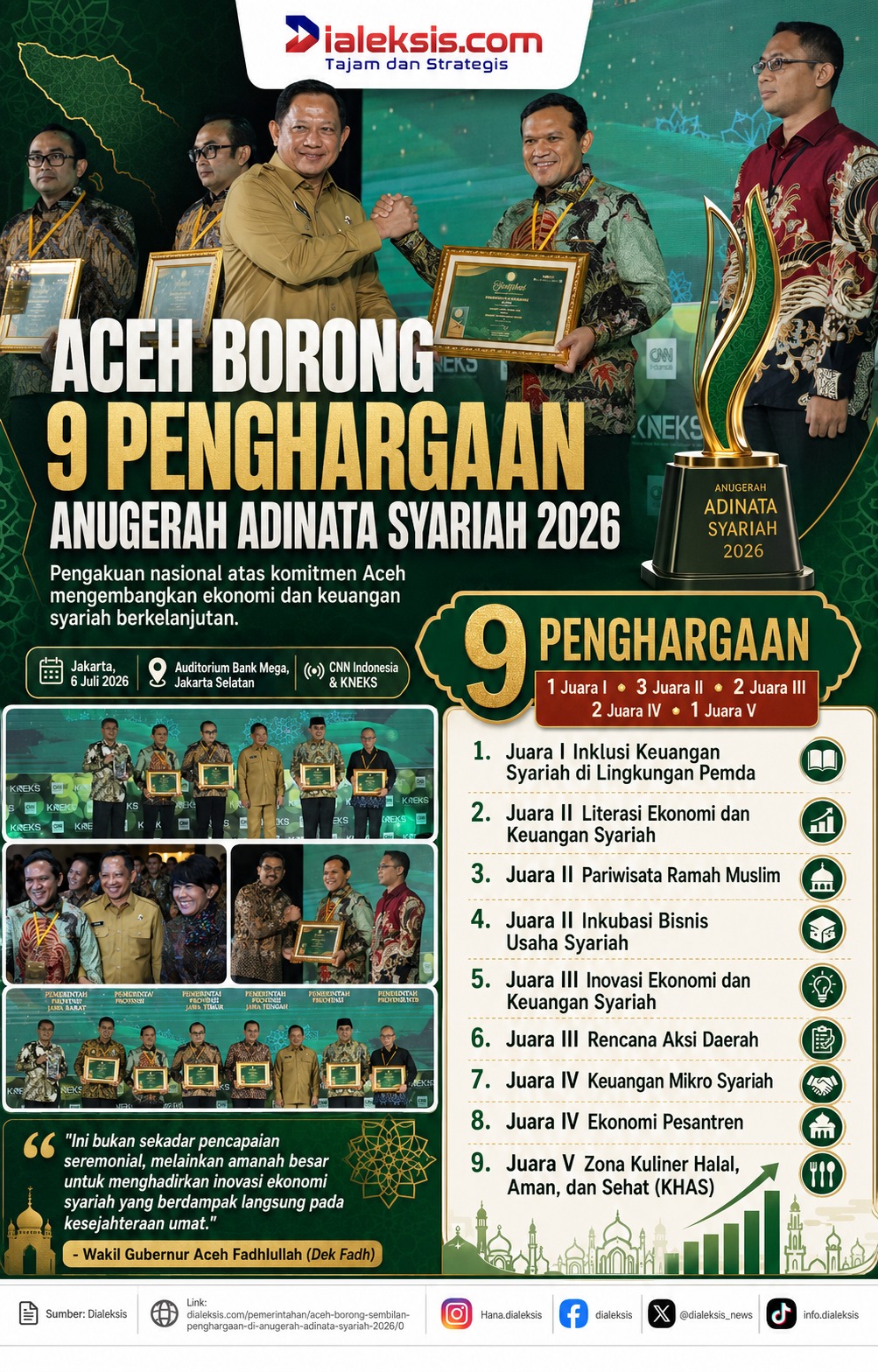 Aceh Borong 9 Penghargaan Anugerah ADINATA SYARIAH 2026