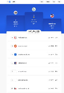 Fokus pada Isu Ekonomi, Bisnisia.id jadi Media Online Paling Populer di Aceh