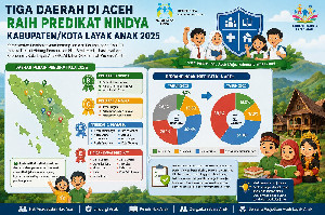 Tiga Daerah di Aceh Raih Predikat Nindya Kabupaten/Kota Layak Anak 2025
