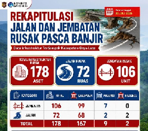 Pemkab Gayo Lues Data 178 Infrastruktur Rusak Akibat Banjir, Ini Rincian Kewenangannya