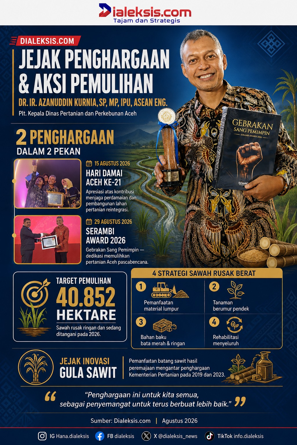 Jejak Penghargaan & Aksi Pemulihan DR.IR AZANUDDIN KURNIA, SP, MP, IPU, ASEAN ENG.