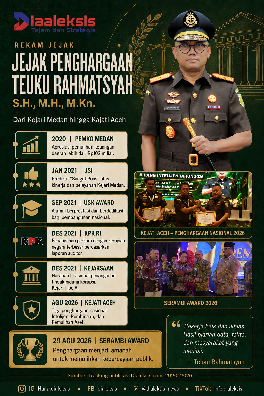 Rekam Jejak Penghargaan Teuku Rahmatsyah S.H., M.H., M.Kn. Dari Kejari Medan Hingga Kejati Aceh