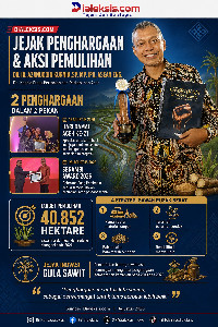Jejak Penghargaan & Aksi Pemulihan DR.IR AZANUDDIN KURNIA, SP, MP, IPU, ASEAN ENG.
