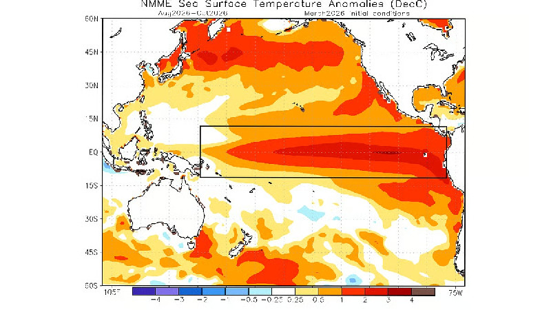 Super El Ni&ntilde;o 2026 Bisa Pecahkan Rekor