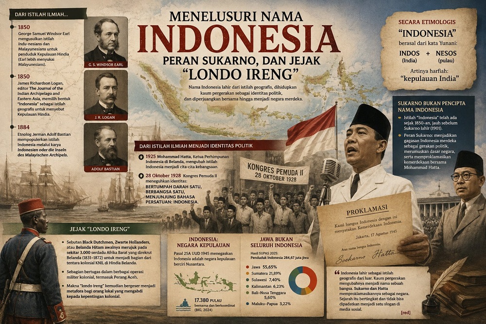 Menelusuri Nama Indonesia, Peran Sukarno, dan Jejak &ldquo;Londo Ireng&rdquo;