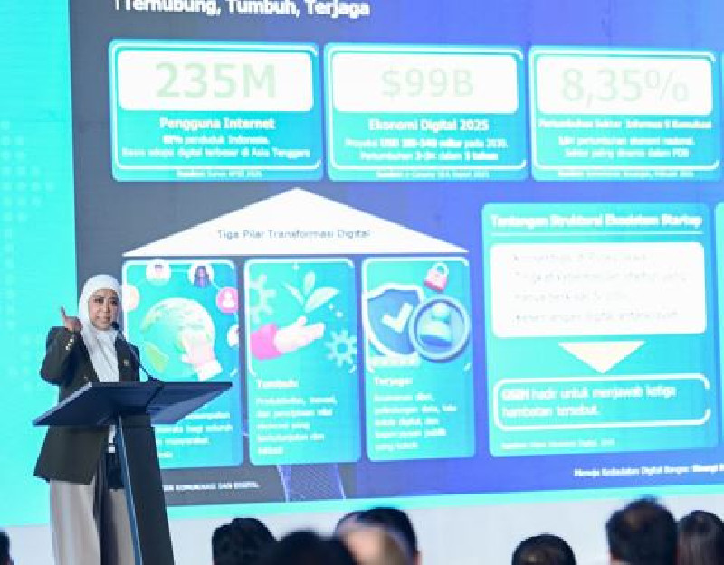 Garuda Spark Innovation Hub Resmi Diluncurkan, Aceh hingga Papua Masuk Jaringan Inovasi