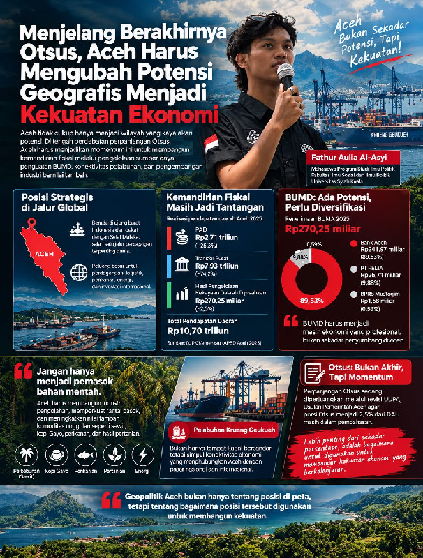 Jelang Otsus Berakhir, Aceh Harus Ubah Potensi Geografis Jadi Kekuatan Ekonomi
