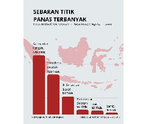 Hotspot Karhutla Turun Jadi 558 Titik, Sumsel Masih Jadi Perhatian
