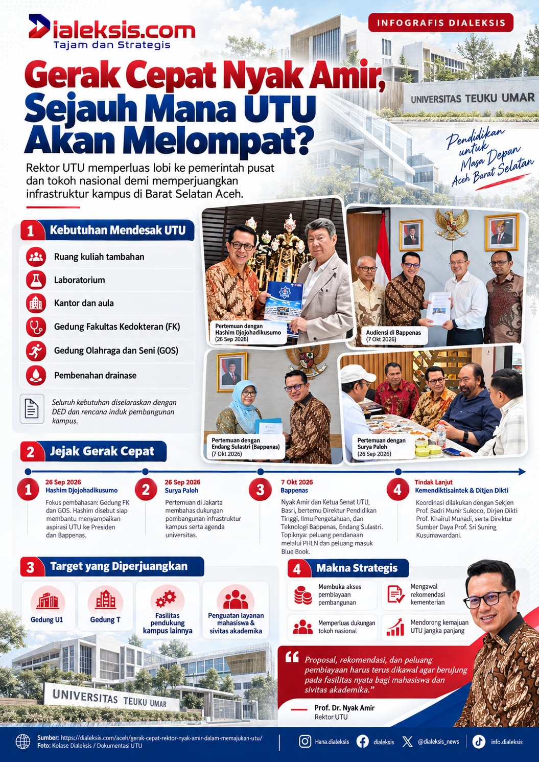 Gerak Cepat Nyak Amir, Sejauh Mana UTU Akan Melompat?