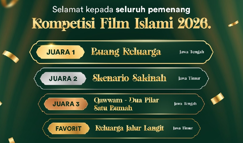 Kemenag Umumkan 4 Pemenang Kompetisi Film Islami 2026, Ini Daftarnya